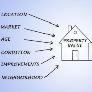 Sparta Township Assessor